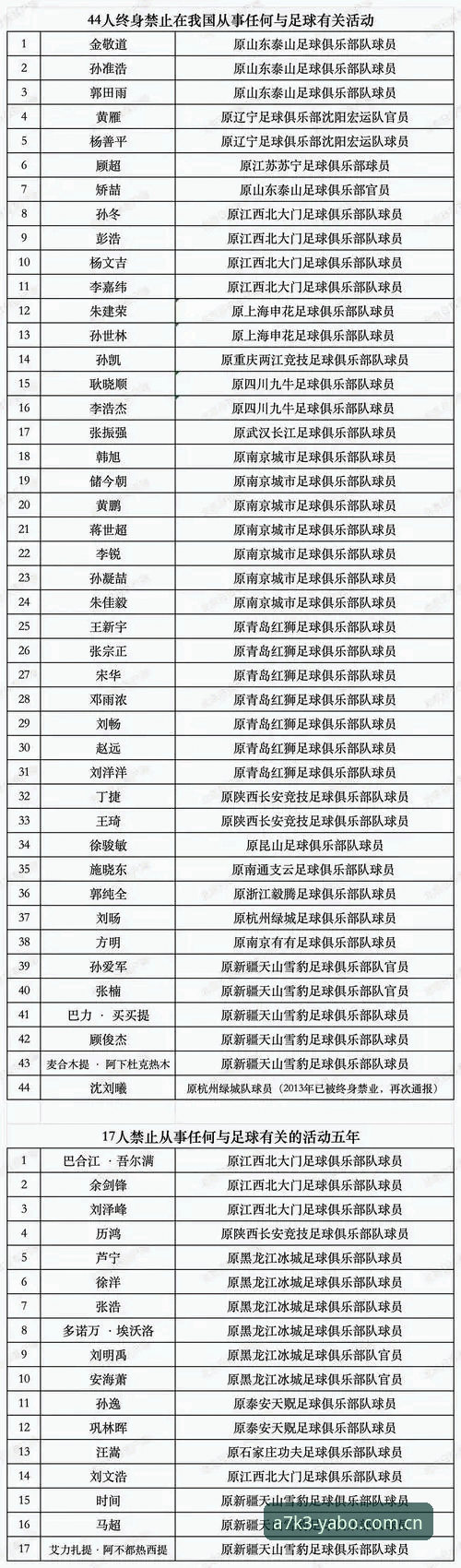 足协禁足名单逐年加码与平台信息透明化：足球监管如何让数据说话？