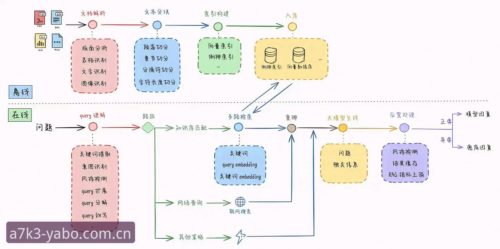YABO官网入口实用指南：从下载到使用的全流程技巧