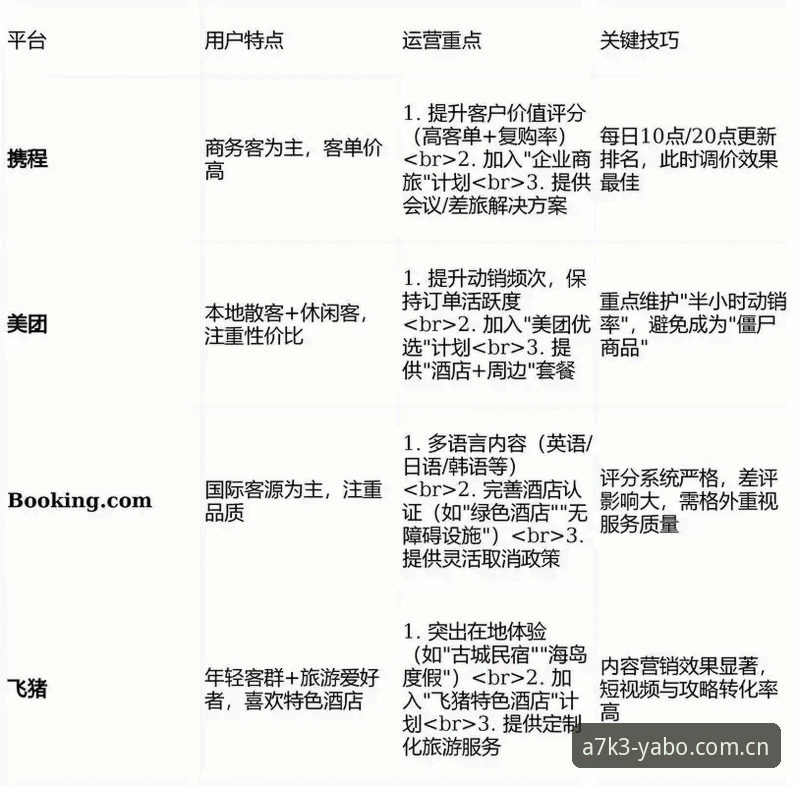 YABO怎么注册2026最新版本深度解析：从下载入口到安全验证的全面指南